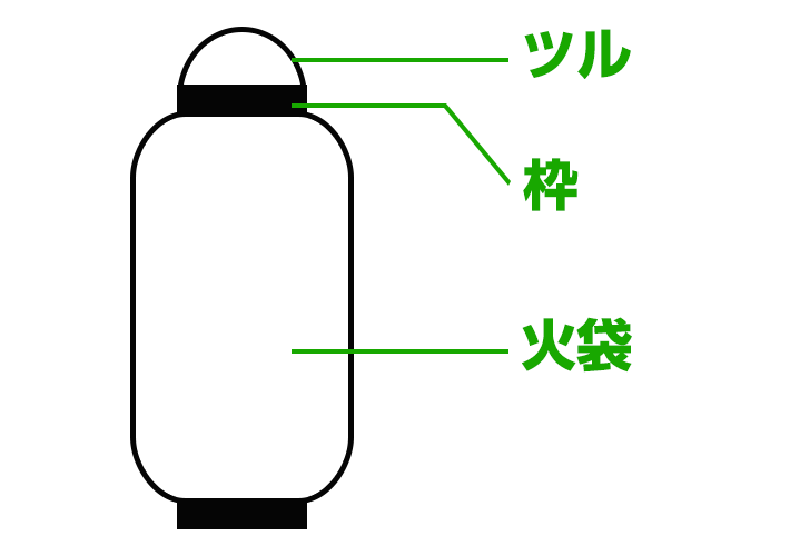 提灯の部分名称