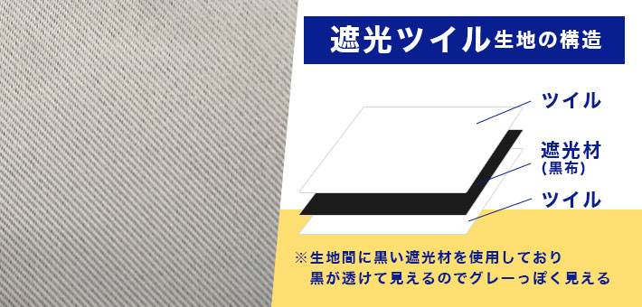 遮光ツイル生地の構造