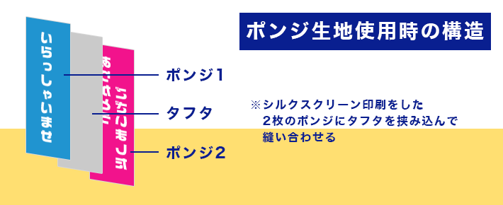 ポンジ生地使用時の構造