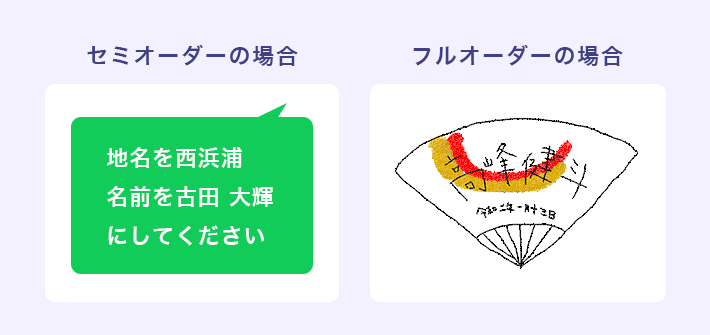 セミオーダーの場合・フルオーダーの場合