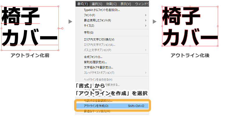 テキストデータのアウトライン化