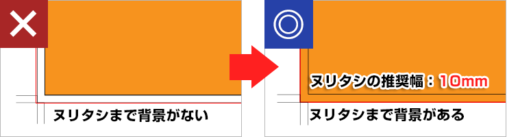 ×：ヌリタシまで背景がない/◎：ヌリタシまで背景がある
