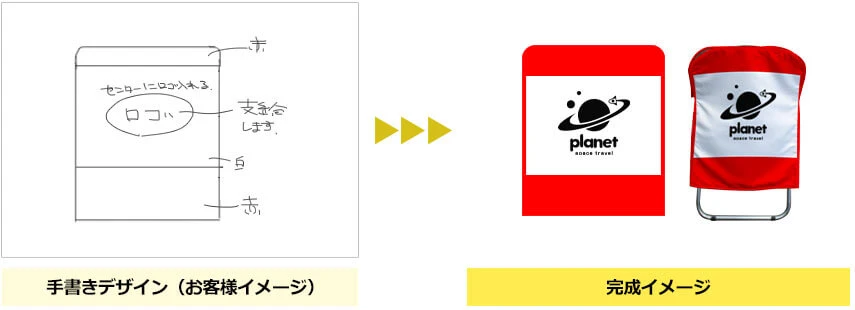 レイアウトが分かるように作成