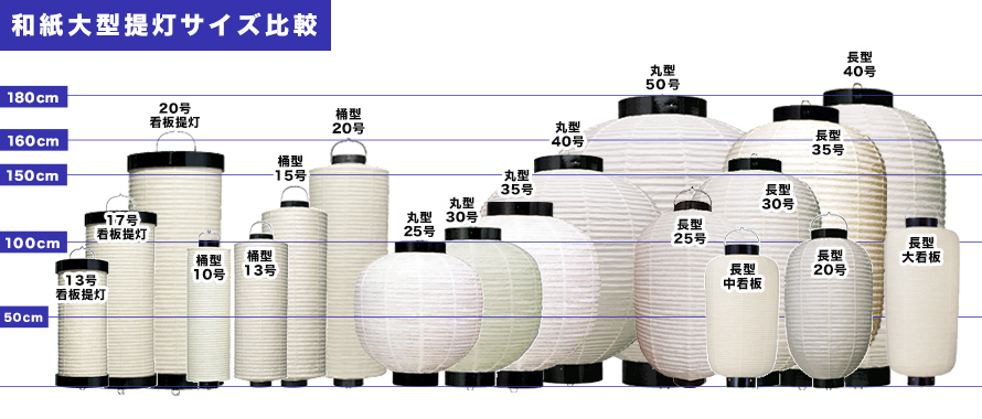 和紙大型提灯 サイズ表