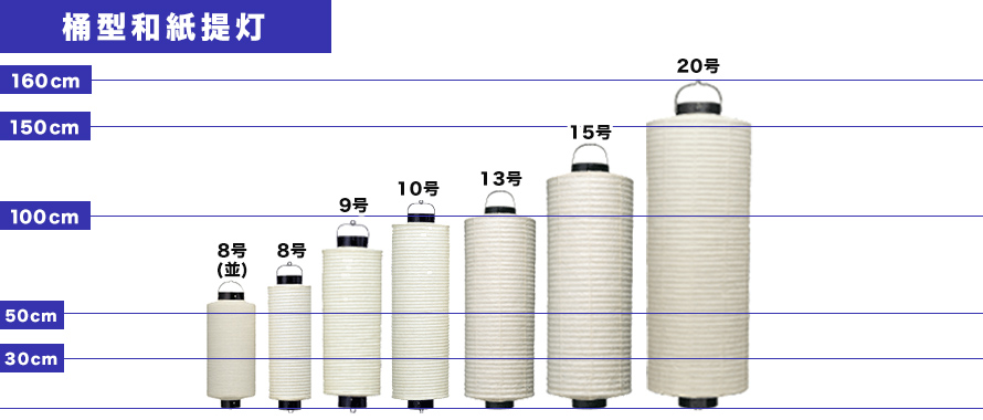 桶型提灯一覧