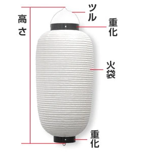 12号長型提灯（尺ニ長）サイズ