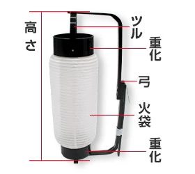 4号弓張提灯サイズ