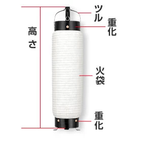 中太弓張提灯サイズ