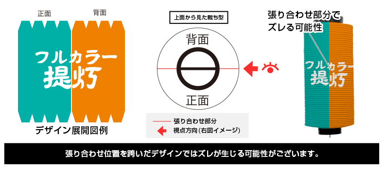 裁ち型とデザイン作成のご注意点