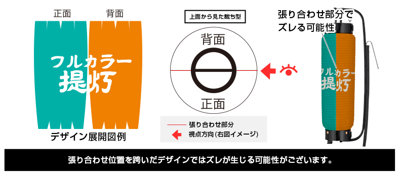 裁ち型とデザイン作成のご注意点