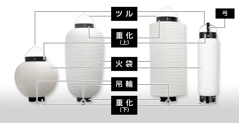 パーツ名称