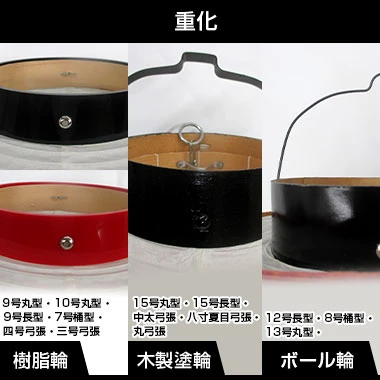 重化