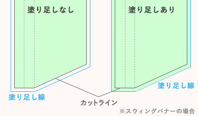 スウィングバナーテンプレート塗り足しあり、無しのデザイン作成例