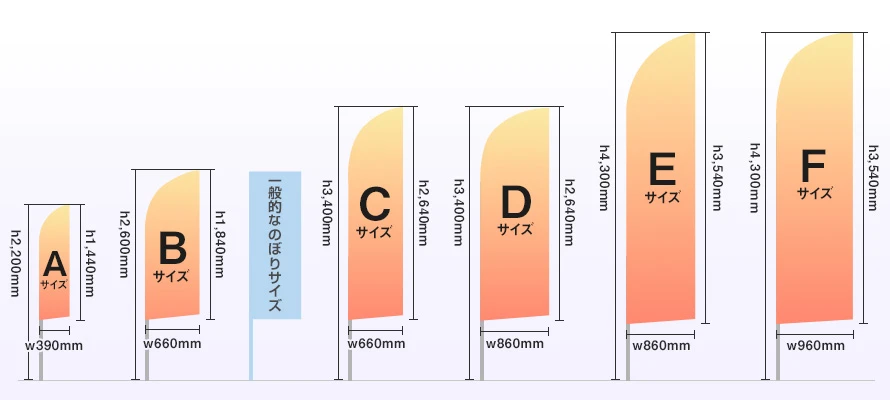 スウィングバナーサイズ一覧