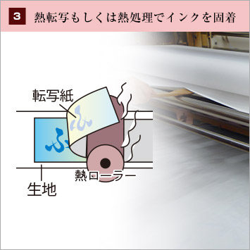 3：熱転写もしくは熱処理でインクを固着