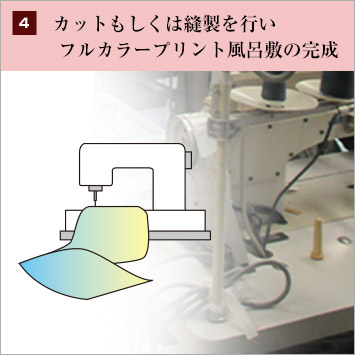 4：カットもしくは縫製を行い、フルカラープリント風呂敷の完成