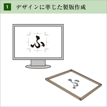 1：デザインに準じた製版作成