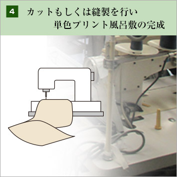 4：カットもしくは縫製を行い単色プリント風呂敷の完成