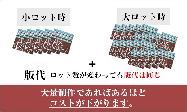コスパに優れた激安ふろしき作成が可能