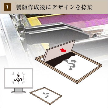 1：製版作成後にデザインを捺染