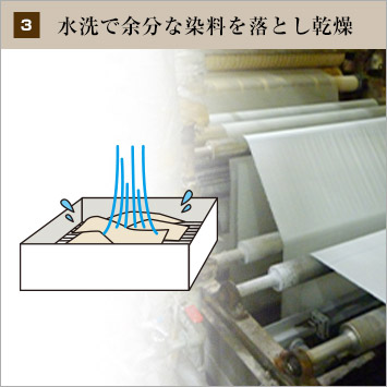 3：水洗で余分な染料を落とし乾燥