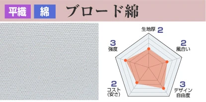 ブロード綿
