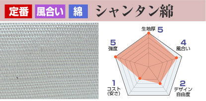 シャンタン綿