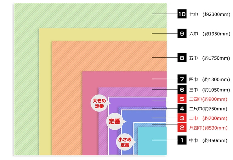 商品梱包用風呂敷の定番サイズ比較