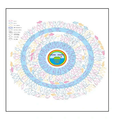 製作事例No.7 フルカラー風呂敷 / w530×h530（mm）　昇華転写印刷