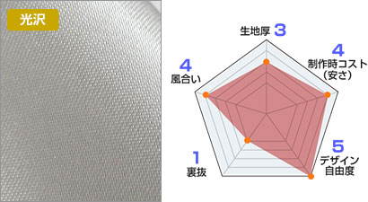 サテン生地情報：生地厚 3、製作時コスト(安さ) 4、デザイン自由度 5、裏抜 1、風合い 4