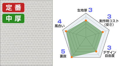 シャークスキン綿 生地情報：生地厚 3、製作時コスト(安さ) 3、デザイン自由度 3、裏抜 5、風合い 4