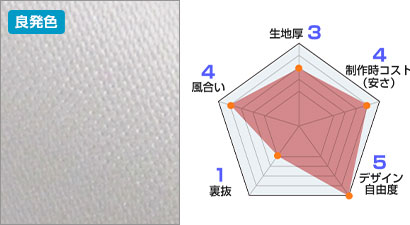 スエード生地情報：生地厚 3、製作時コスト(安さ) 4、デザイン自由度 5、裏抜 1、風合い 4