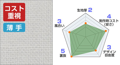 天竺木綿 生地情報：生地厚 2、製作時コスト(安さ) 4、デザイン自由度 3、裏抜 5、風合い 3