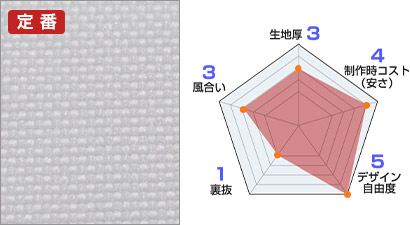 テトロントロマット生地情報：生地厚 3、製作時コスト(安さ) 4、デザイン自由度 5、裏抜 1、風合い 3