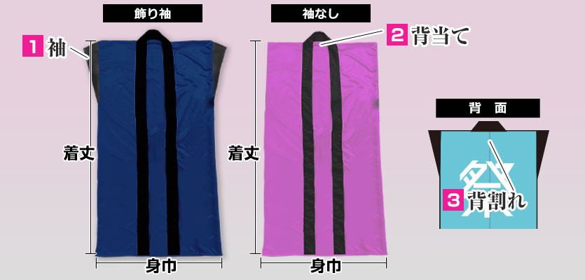 仕立て名称