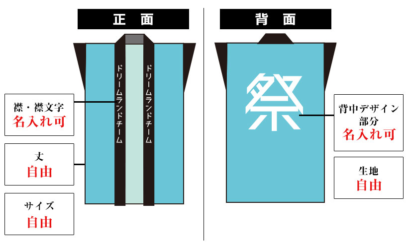 飾り袖・袖無し法被の仕様画像