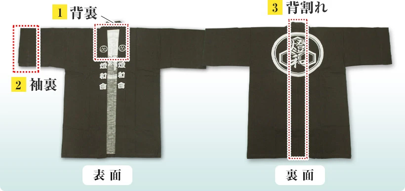 仕立て名称