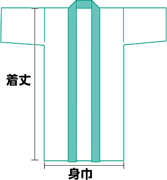 長半纏のサイズ画像