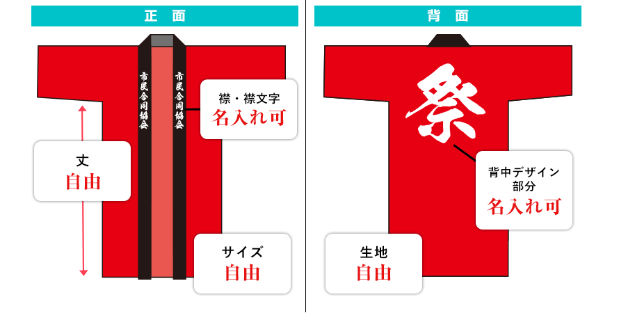 長半纏の仕様画像