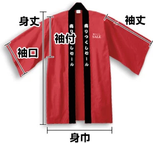 法被部位名