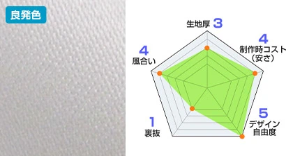 スエード 生地情報：生地厚 3、製作時コスト(安さ) 4、デザイン自由度 5、裏抜 1、風合い 4