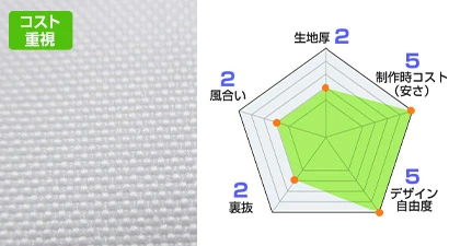 テトロントロピカル 生地情報：生地厚 2、製作時コスト(安さ) 5、デザイン自由度 5、裏抜 2、風合い 2