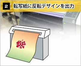 転写紙に反転デザインを出力