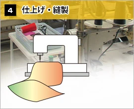 仕上げ・縫製