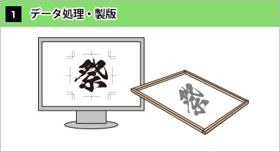 1.データ処理・製版
