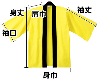 部位名