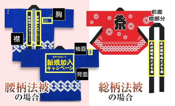 腰柄・総柄の可能箇所イメージ