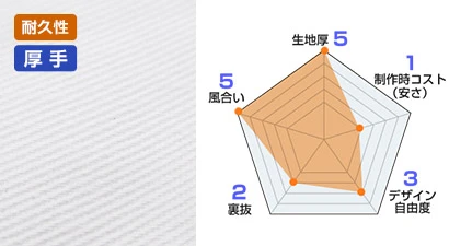 カツラギ綿 生地情報：生地厚 5、製作時コスト(安さ) 1、デザイン自由度 3、裏抜 2、風合い 5
