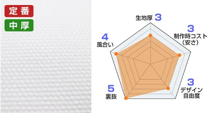シャークスキン綿 生地情報：生地厚 3、製作時コスト(安さ) 3、デザイン自由度 3、裏抜 5、風合い 4