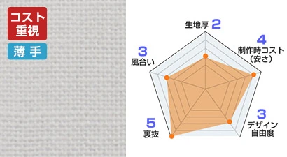 天竺木綿 生地情報：生地厚 2、製作時コスト(安さ) 4、デザイン自由度 3、裏抜 5、風合い 3